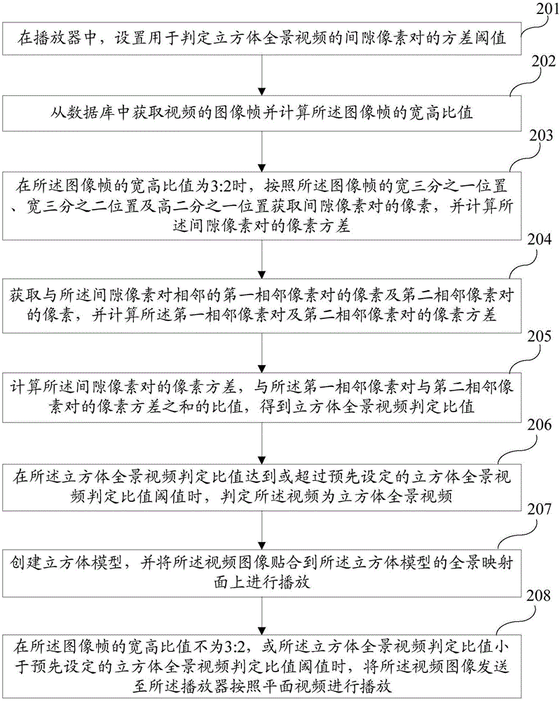 自動識別立方體全景視頻的方法及系統與流程