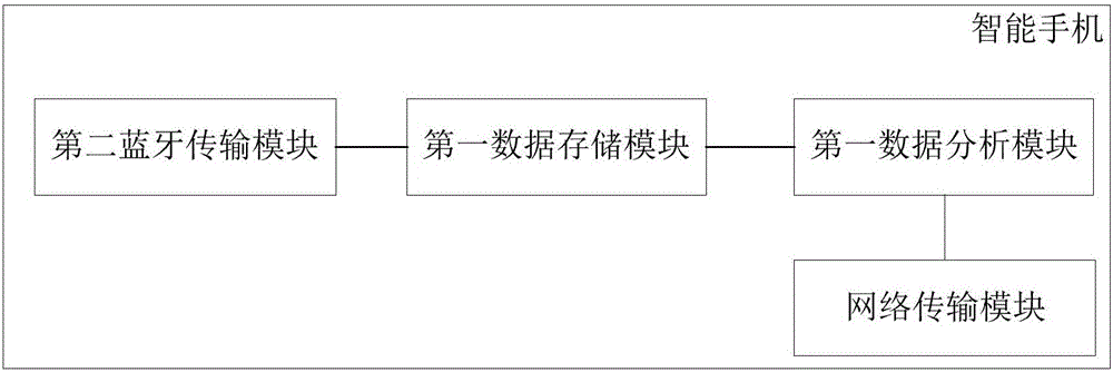 藍(lán)牙耳機(jī)及其數(shù)據(jù)采集系統(tǒng)的制作方法與工藝