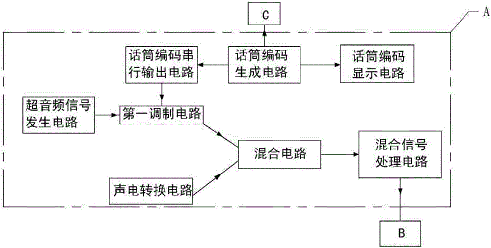 帶編碼顯示和驗(yàn)證功能的音響系統(tǒng)的制作方法與工藝