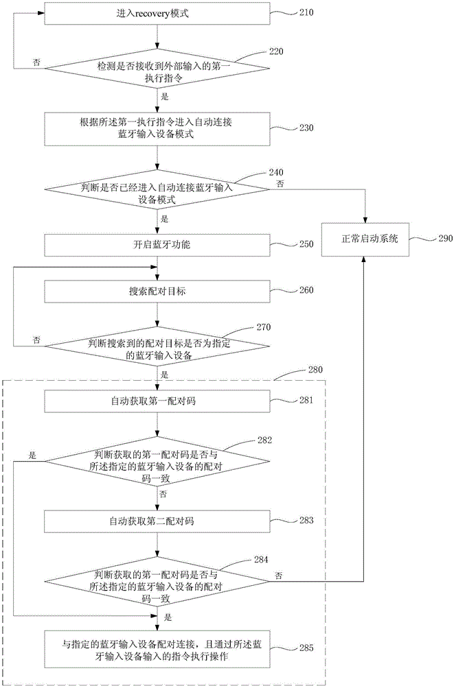 移動(dòng)終端及其自動(dòng)連接藍(lán)牙輸入設(shè)備的方法與流程