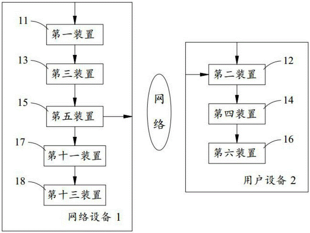 用于提供招寻信息的方法与设备与流程