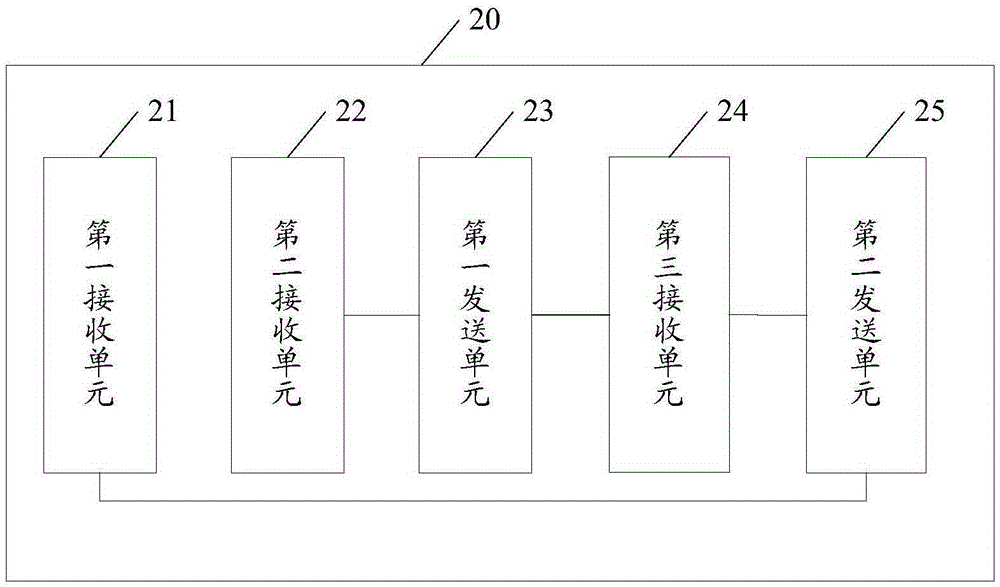 移动终端及其定位方法与流程