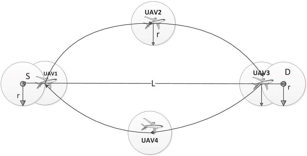 基于可變數(shù)據(jù)速率的無人機(jī)中繼移動(dòng)模型的數(shù)據(jù)傳輸方法與流程