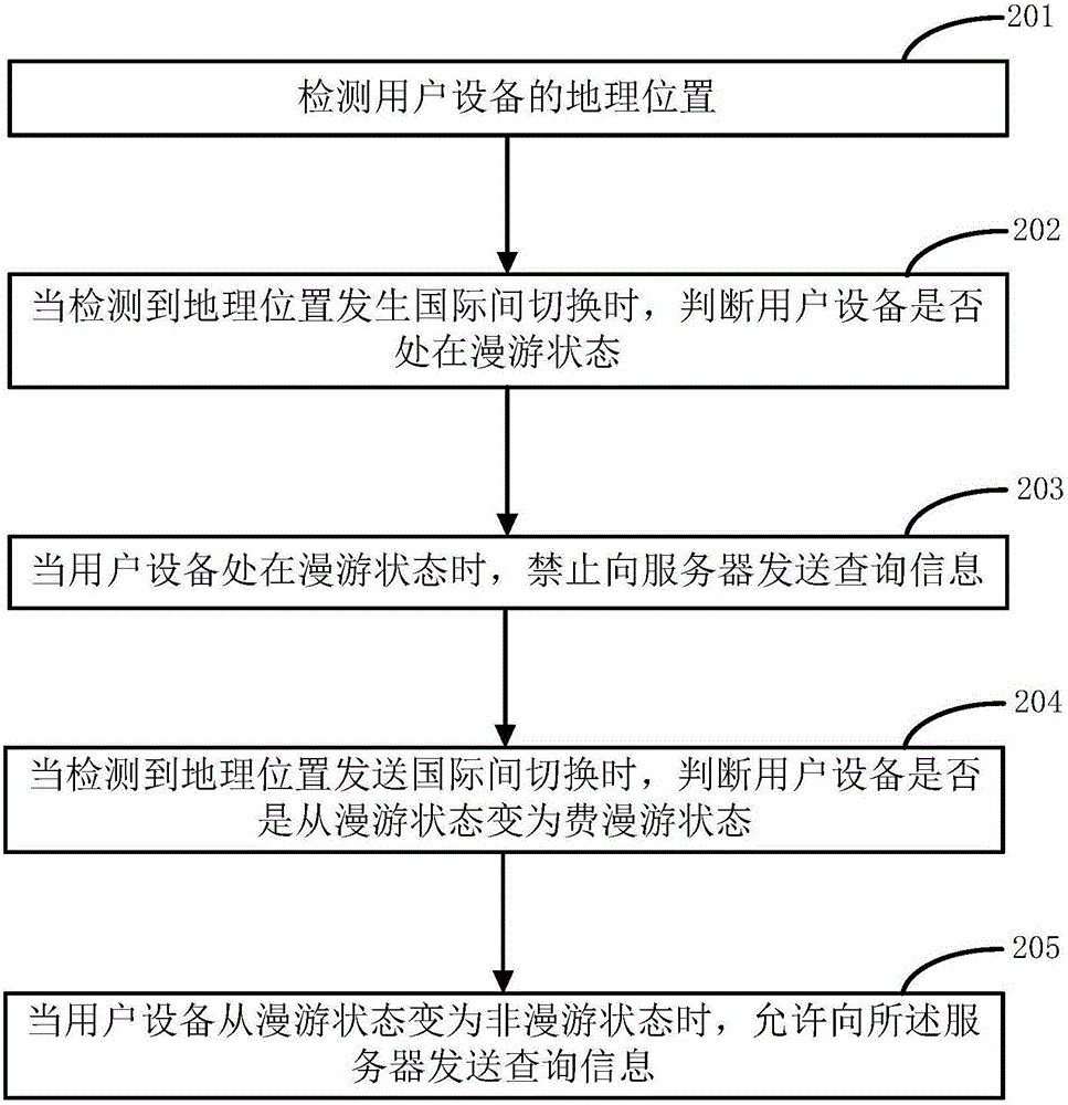 信息顯示方法及裝置與流程