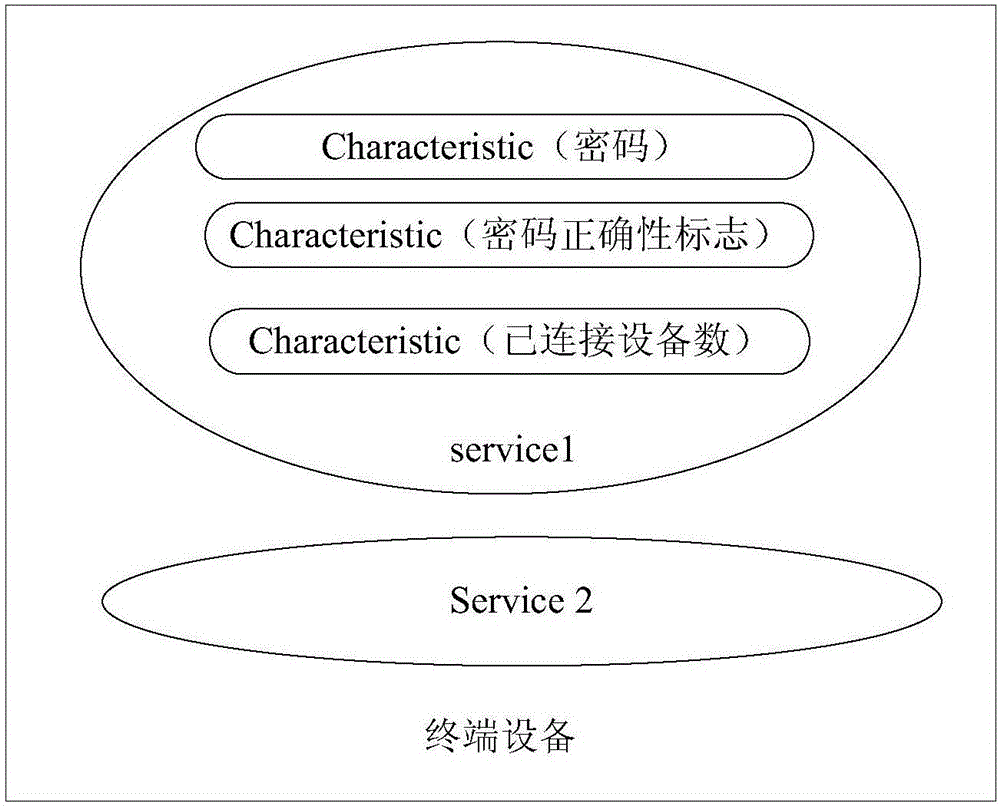 一種網(wǎng)絡(luò)共享方法、接入網(wǎng)絡(luò)方法及系統(tǒng)與流程