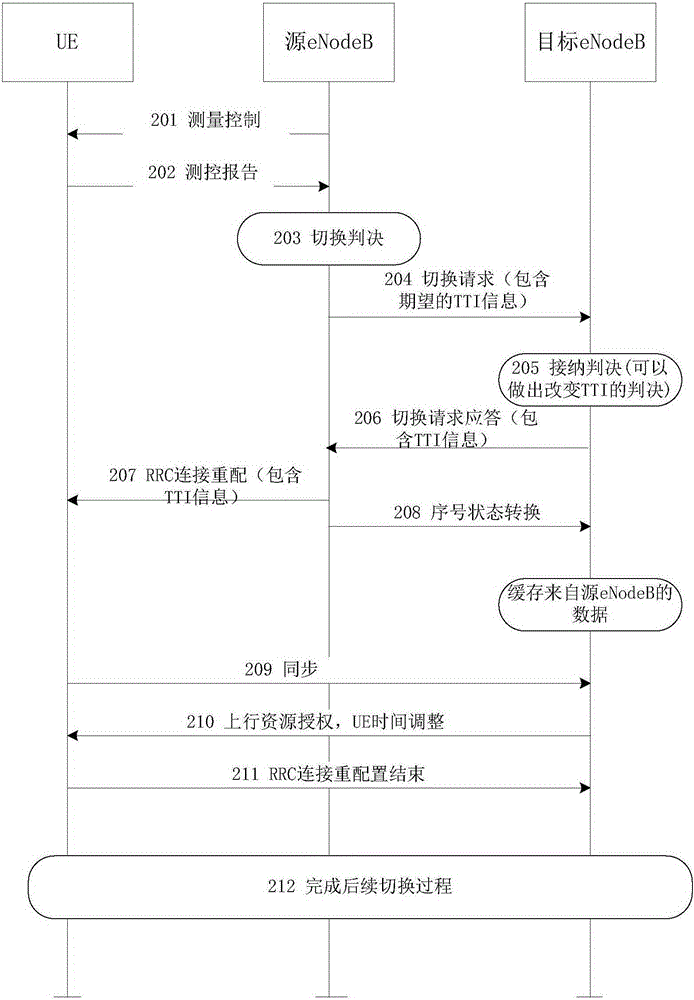 发送超低时延传输信息的方法、装置及系统与流程