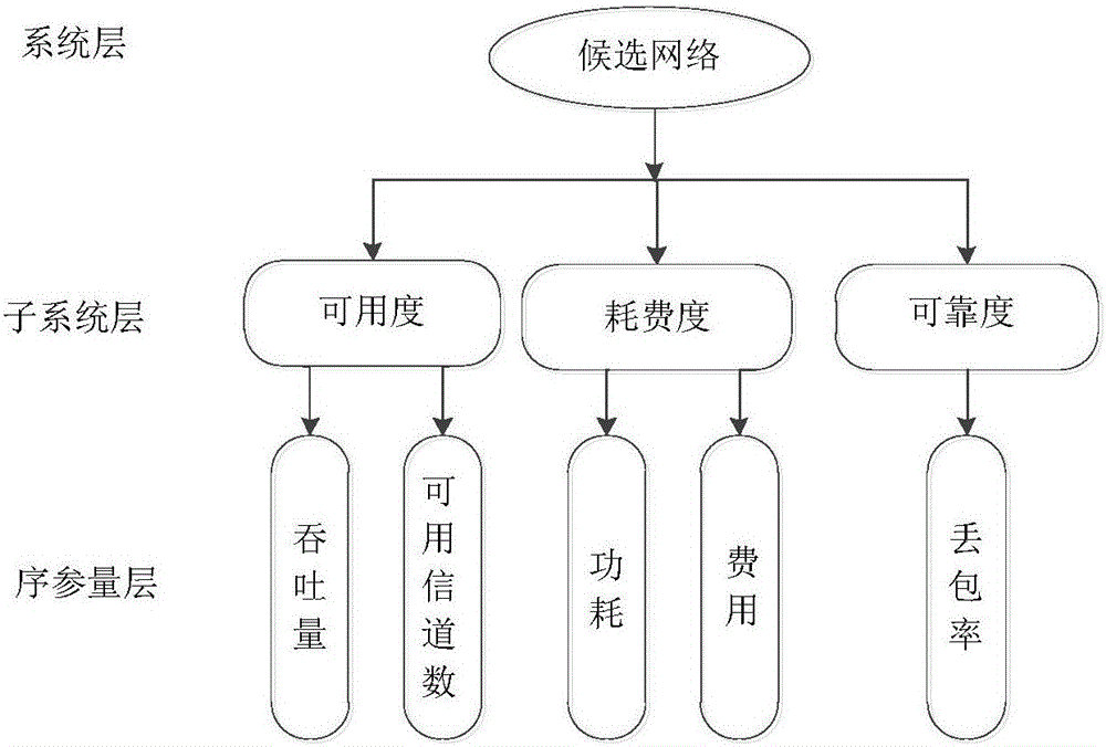 一種基于協(xié)同學(xué)理論的多網(wǎng)絡(luò)協(xié)同選擇和聚合方法與流程