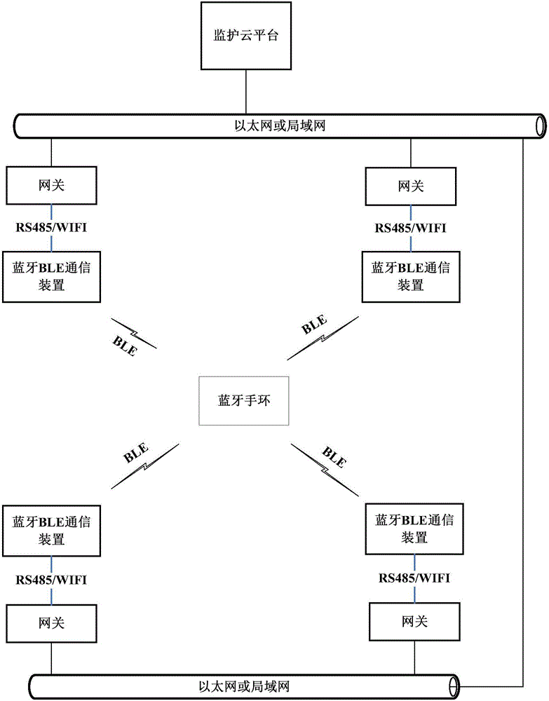 選擇藍牙手環(huán)所在藍牙BLE通信裝置的方法及裝置與流程