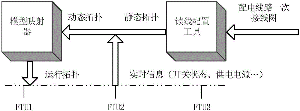 一種基于主站后備的智能分布式FA故障處理方法與流程