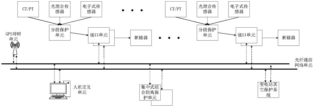 一種適用于半波長輸電線路的距離保護系統(tǒng)及其控制方法與流程