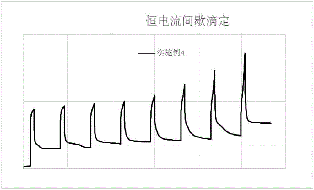 一種試驗(yàn)用的鋰離子扣式全電池及其制作方法與流程