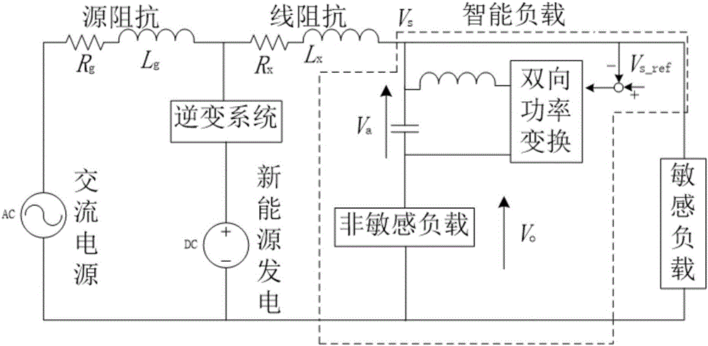 一种智能负载装置及输电线路智能负载系统的制作方法