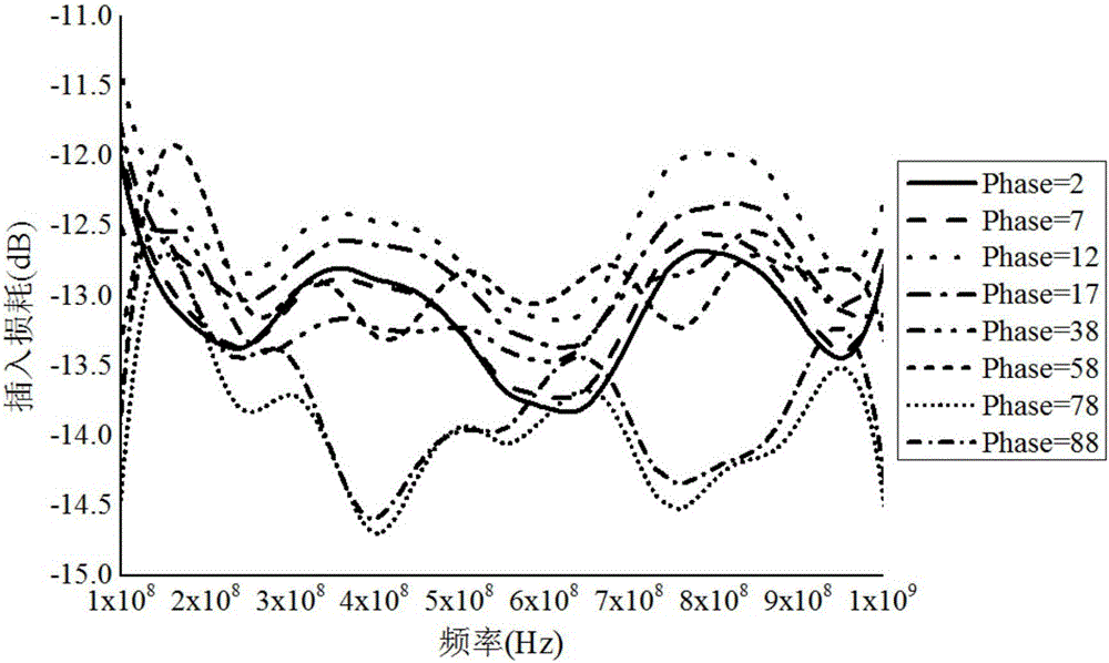 一種加速器隨機(jī)冷卻系統(tǒng)用寬帶數(shù)字可調(diào)移相器的制作方法與工藝