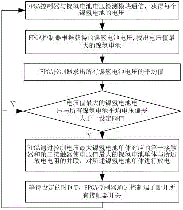 鎳氫電池大電流均衡FPGA控制系統(tǒng)的制作方法與工藝