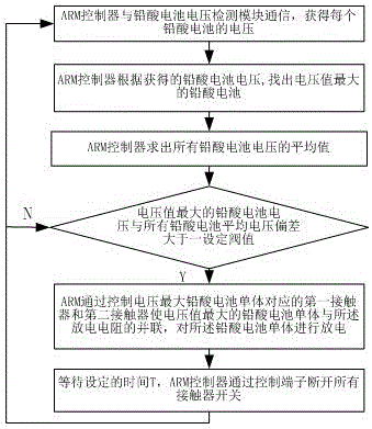 鉛酸電池大電流均衡ARM控制系統(tǒng)的制作方法與工藝