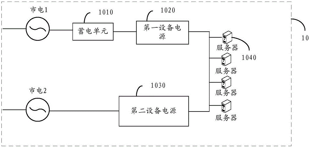 背景技术:传统的数据中心不间断供电系统多采用两套独立的不间断电源