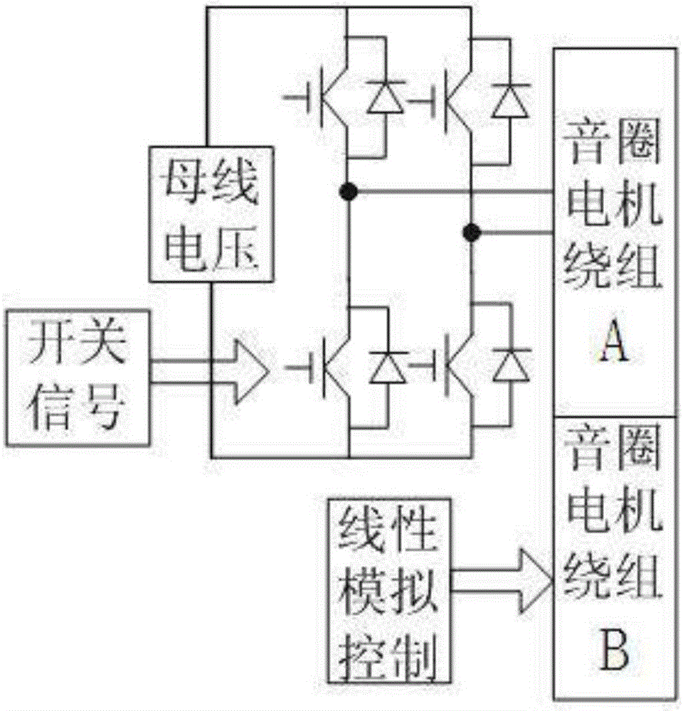 一种双绕组音圈电机及其复合驱动控制方法与流程