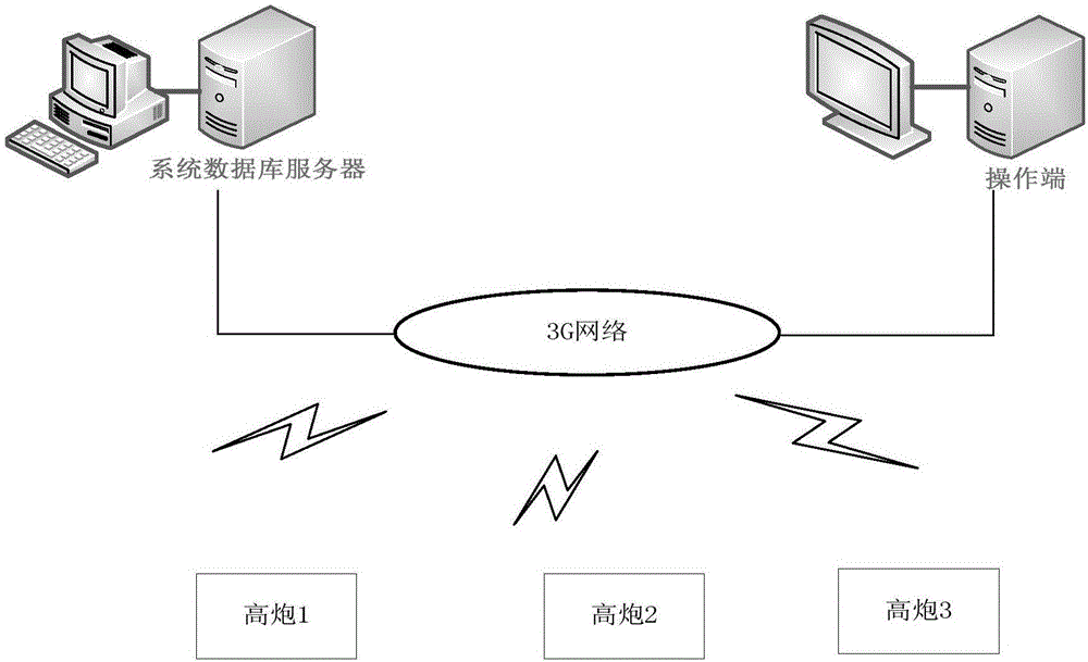 一种高炮发射数据在线监测装置及分析系统的制作方法