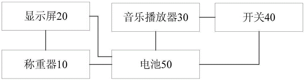 一種多功能地墊的制作方法與工藝