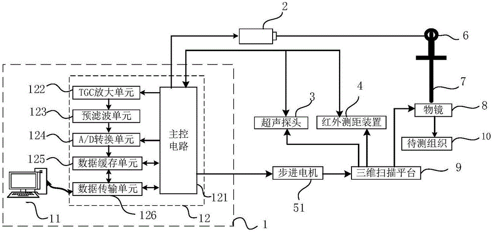 一種光聲顯微成像自適應掃描系統(tǒng)及方法與流程