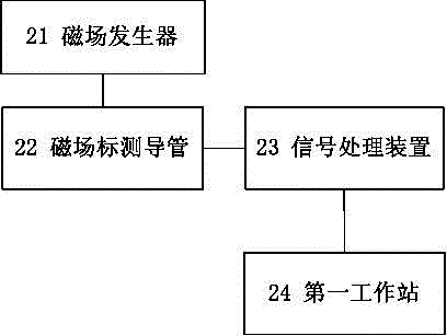 用于復(fù)雜心律失常的整體心臟三維標(biāo)測系統(tǒng)的制作方法與工藝