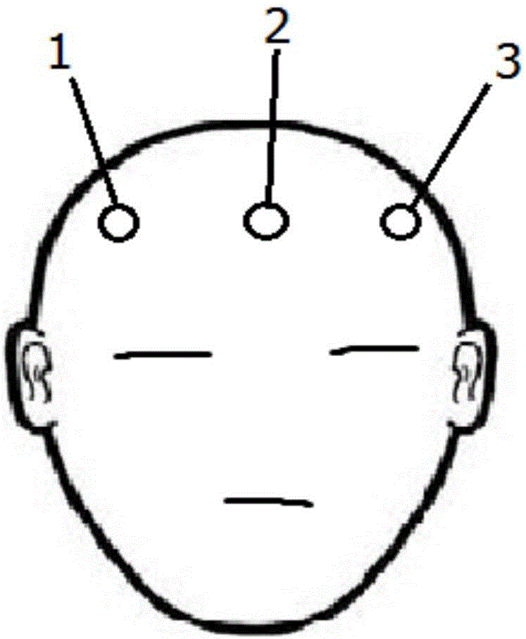 基于腦電的穿戴式司機(jī)防疲勞智能監(jiān)測(cè)預(yù)警系統(tǒng)的制作方法與工藝