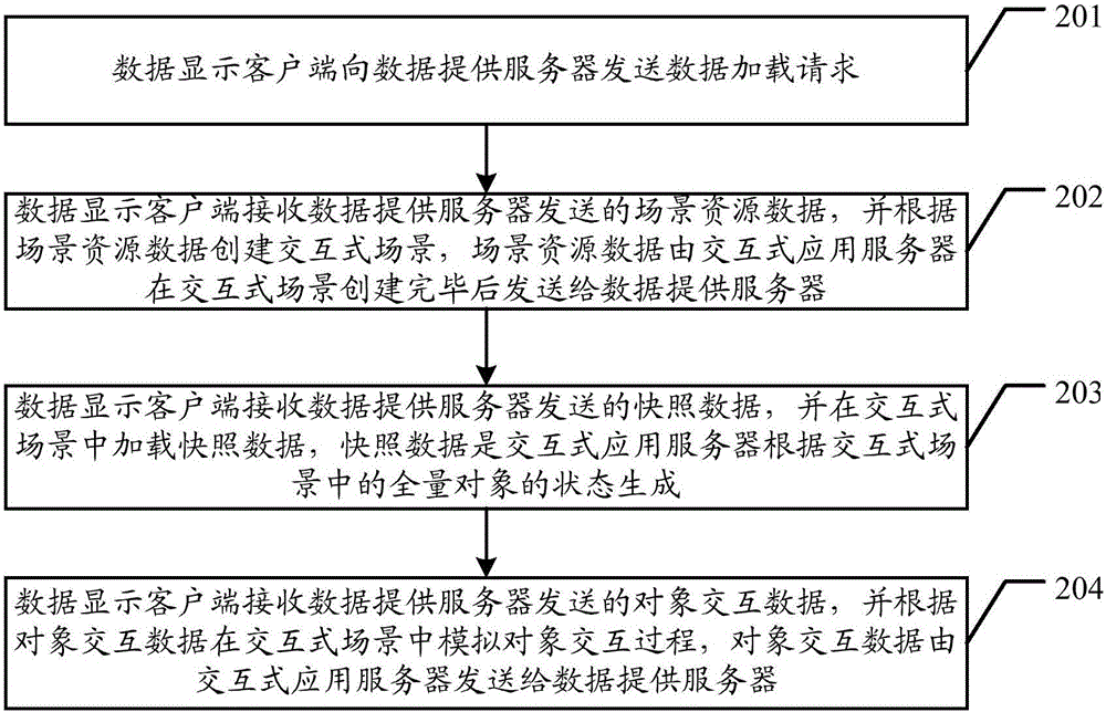 一种在客户端显示数据的处理方法和服务器以及客户端与流程