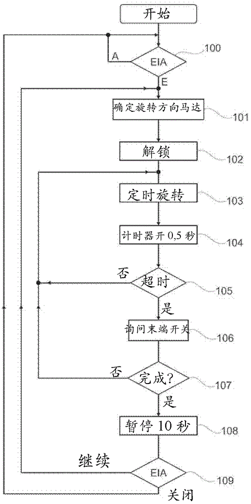 后视元件折叠设备的制作方法与工艺