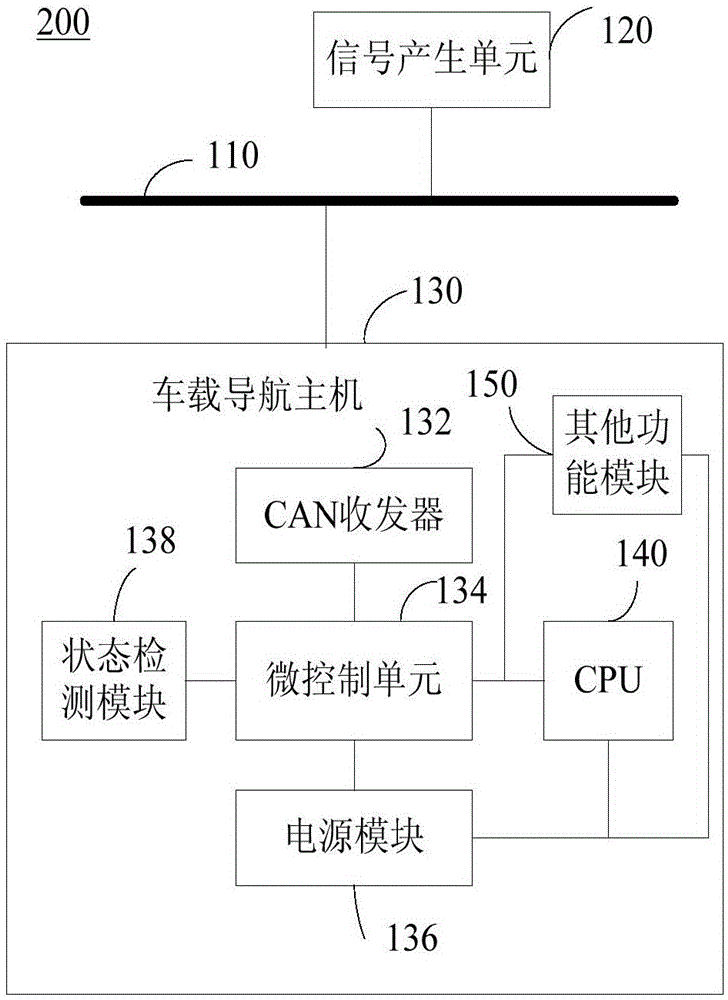 一种基于CAN总线的车载导航主机开机系统和方法与流程