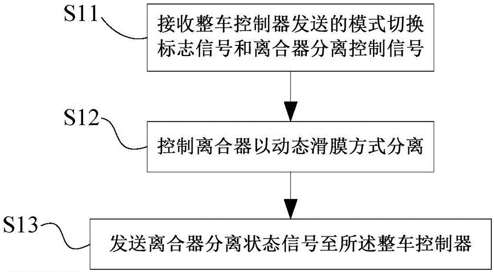 整車工作模式切換方法、系統、變速箱控制器及汽車與流程