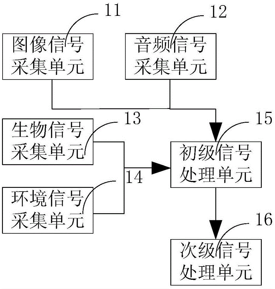 一種軌道運(yùn)營安全監(jiān)測報(bào)警系統(tǒng)及方法與流程