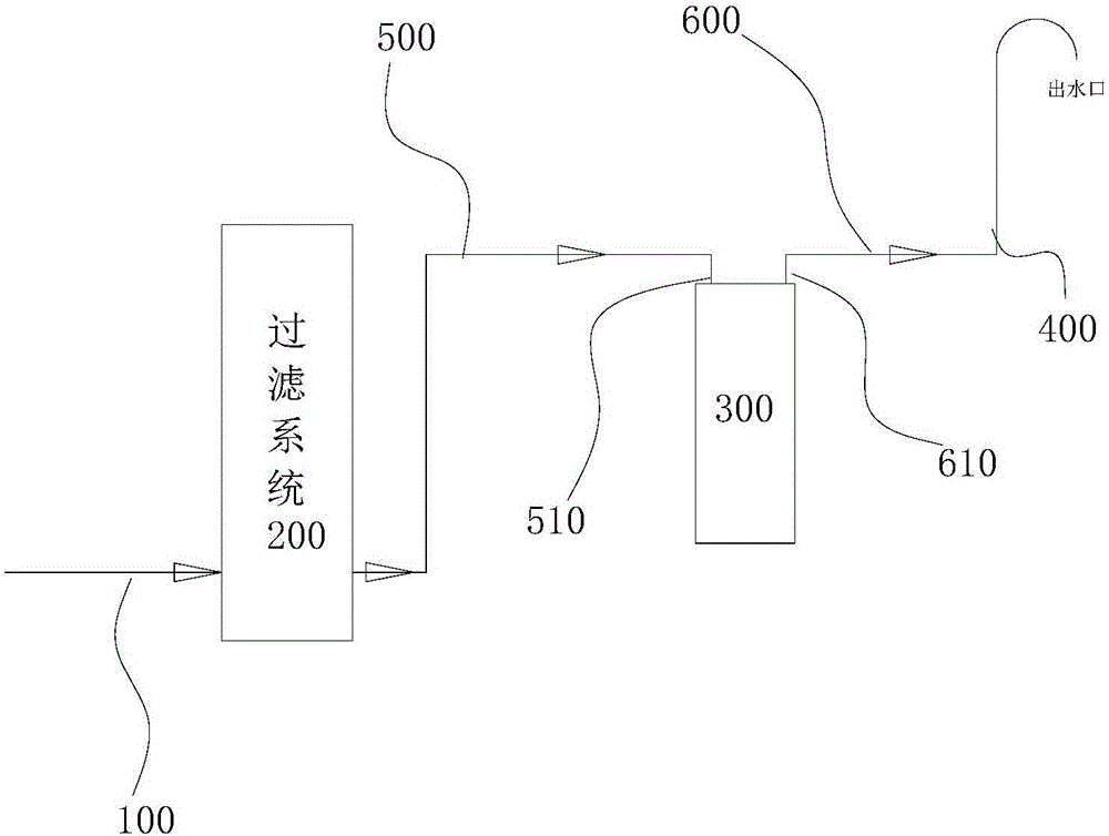 單管雙通道儲水袋的制作方法與工藝