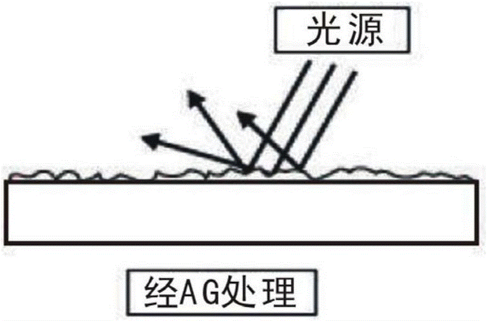 一种带有抗眩光涂层的钢化玻璃膜及其制造方法与流程