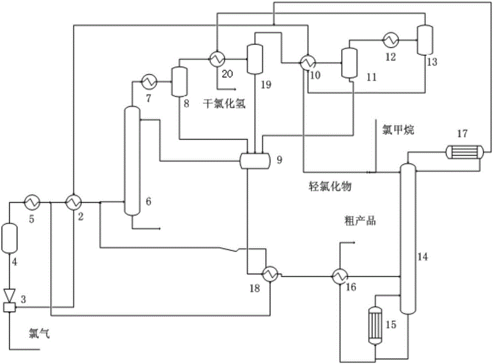 一种节能的热氯化工艺的制作方法与工艺