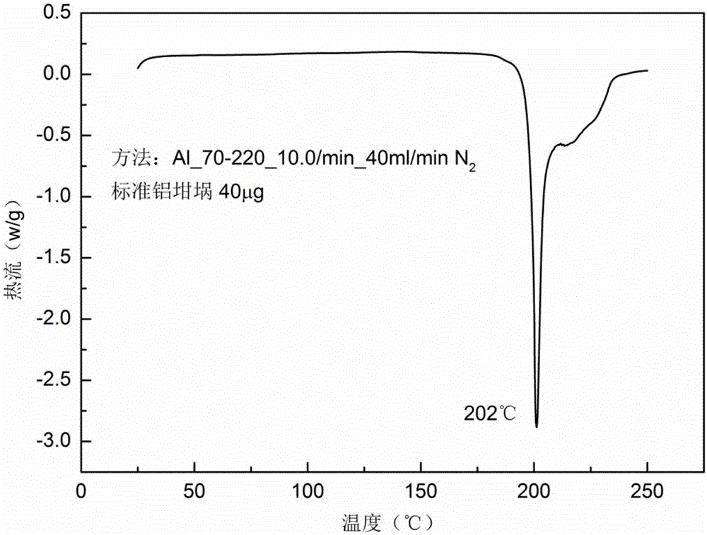 一種索拉非尼α?氨基丁酸鹽及其制備方法與流程