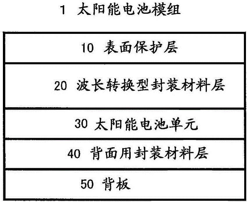 具有苯并三唑結(jié)構(gòu)的熒光色素化合物及高分子熒光色素化合物、以及使用其的波長轉(zhuǎn)換型封裝材料組合物的制作方法與工藝