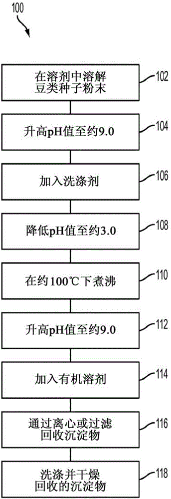 纯化可溶性甘露聚糖的制备方法以及纯化甘露聚糖组合物与流程