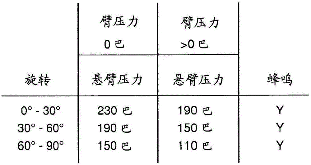 安全液压回路的制作方法与工艺