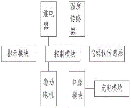 一種三軸儲(chǔ)物盒及其控制方法與流程