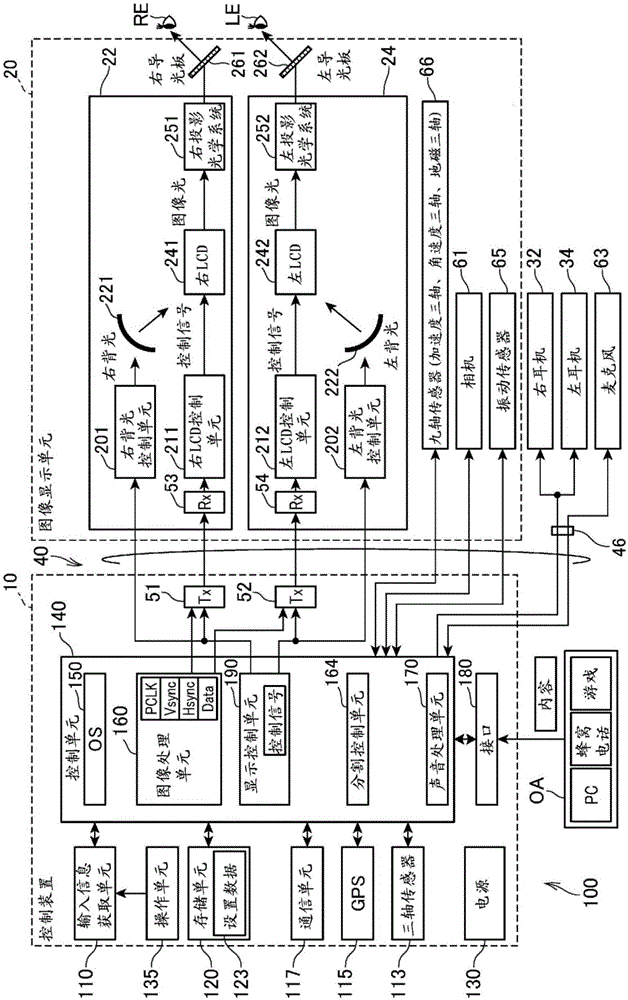 显示装置、用于显示装置的控制方法以及程序与流程