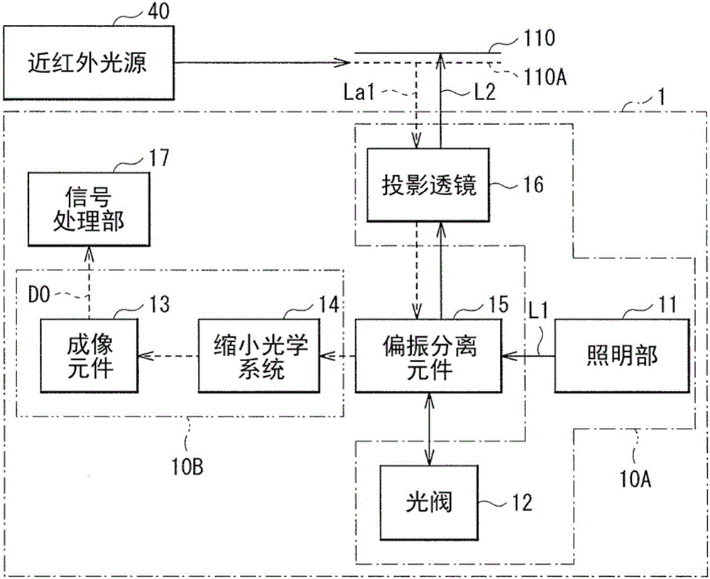 投影型顯示裝置的制作方法