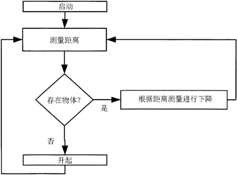 用于控制飞行器清洁表面的方法与流程