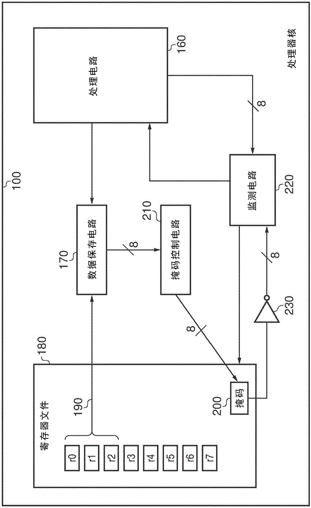 事務(wù)中寄存器的動態(tài)保存的制作方法與工藝