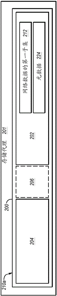 在存儲網(wǎng)絡中的存儲的管理的制作方法與工藝