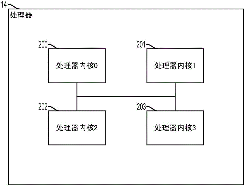 用于通過組和通路將緩存靈活劃分成組件緩存的方法和裝置與流程