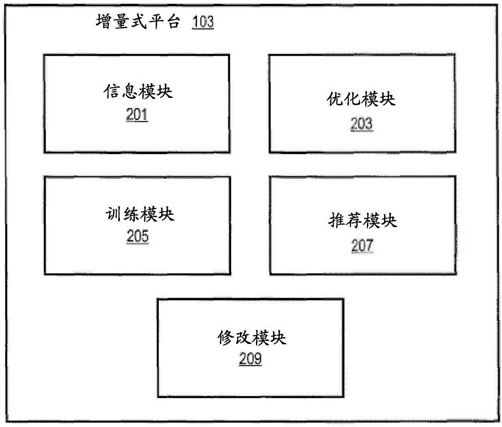 通過應用有效的自適應矩陣分解進行推薦的方法和裝置與流程