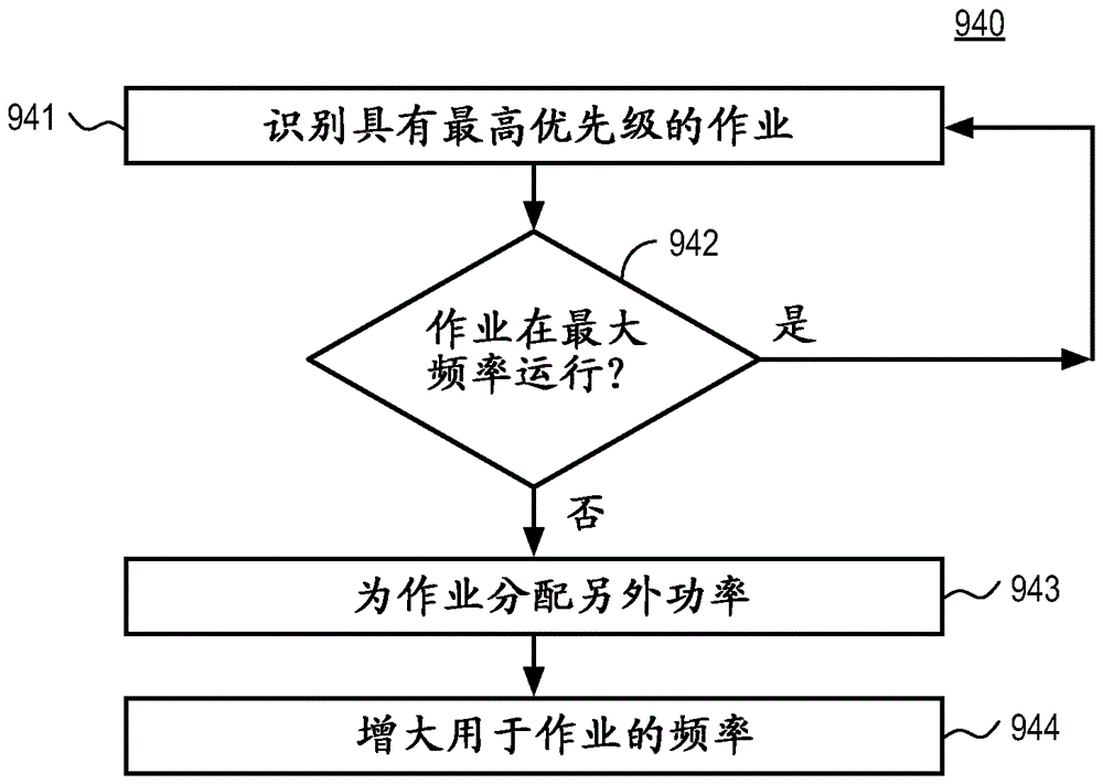 用于數(shù)據(jù)處理系統(tǒng)的功率感知作業(yè)調(diào)度器和管理器的制作方法與工藝