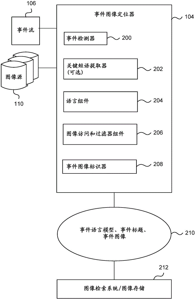 检索/存储与事件相关联的图像的制作方法与工艺