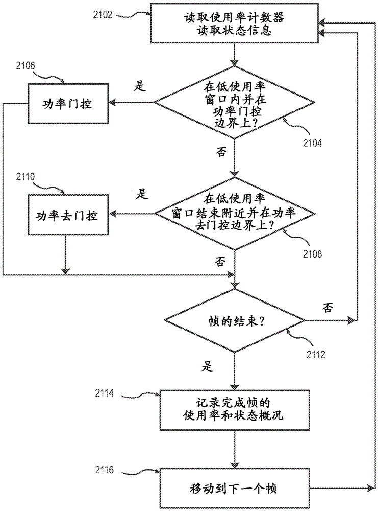 图形处理器执行资源的动态缩放的制作方法与工艺