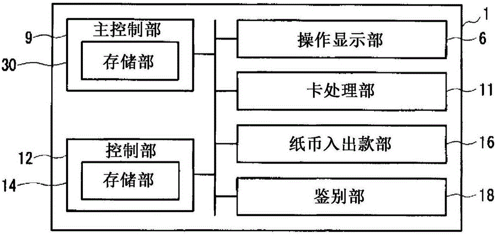 紙幣交易裝置的制作方法